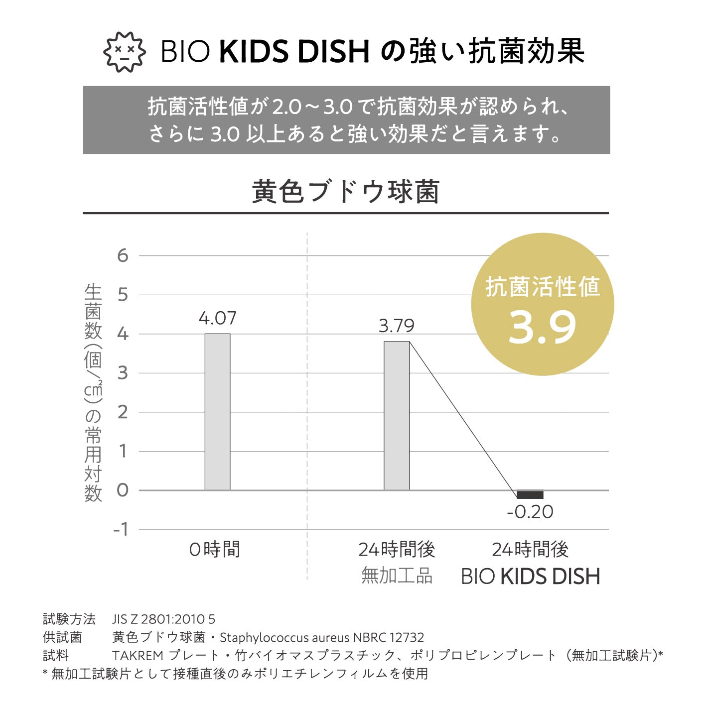tak BIO KIDS DISH plate bear