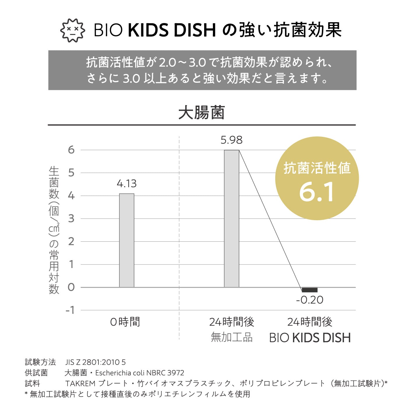 tak BIO KIDS DISH plate bear